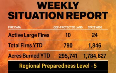 ODF Wildland Fire Situation Report – Sept. 9, 2024