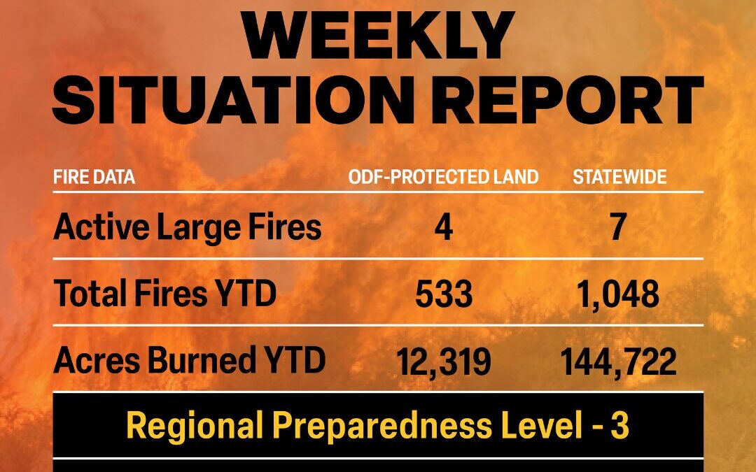 ODF Wildland Fire Situation Report – July 21, 2025