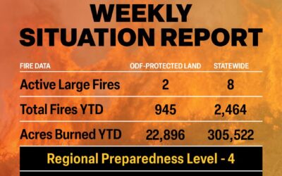 ODF Wildland Fire Situation Report – Sept. 8, 2025