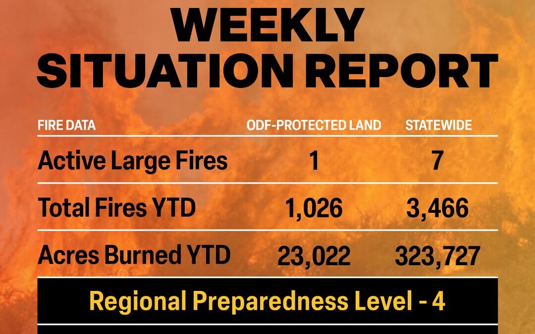 ODF Wildland Fire Situation Report – Sept. 15, 2025
