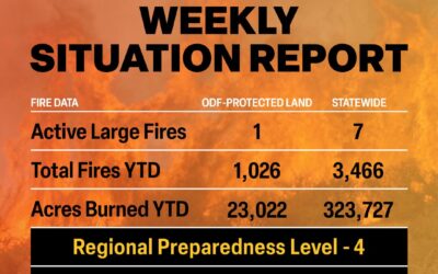 ODF Wildland Fire Situation Report – Sept. 15, 2025