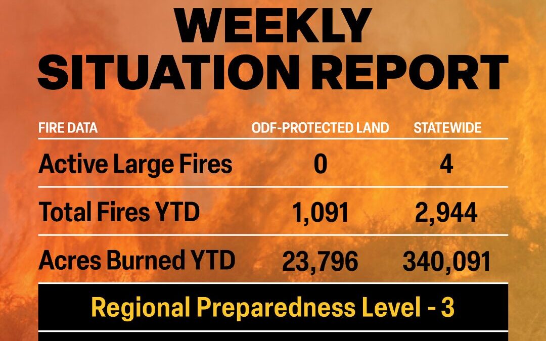ODF Wildland Fire Situation Report – September 29, 2025