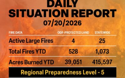 Daily Wildland Fire Situation Report: July 20, 2026