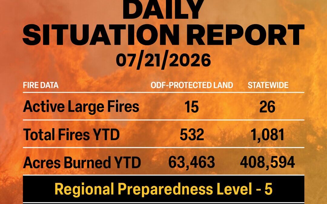 Daily Wildland Situation Report : July 21, 2026