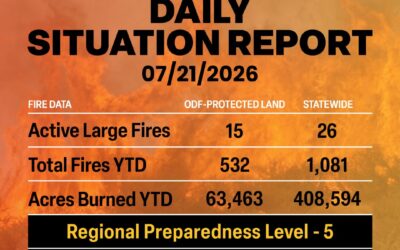 Daily Wildland Situation Report : July 21, 2026