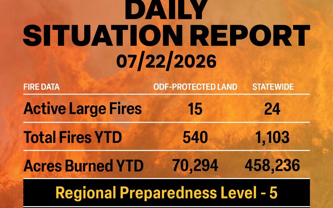 Wildland Fire Situation Report : July 22, 2026