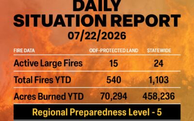 Wildland Fire Situation Report : July 22, 2026