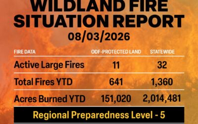 ODF Wildland Fire Situation Report : August 3, 2026
