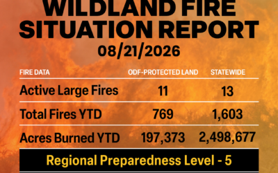 ODF Wildland Fire Situation Report : August 21, 2026